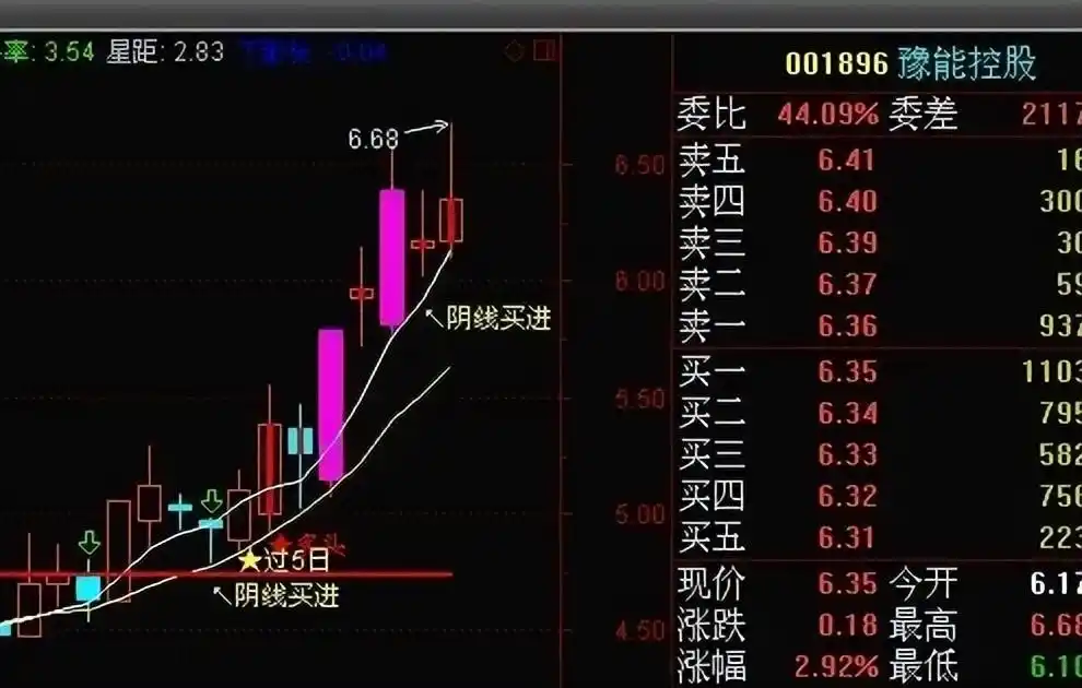 2条均线傻瓜做单法_均线10类信号识别_均线五步股价上涨规律