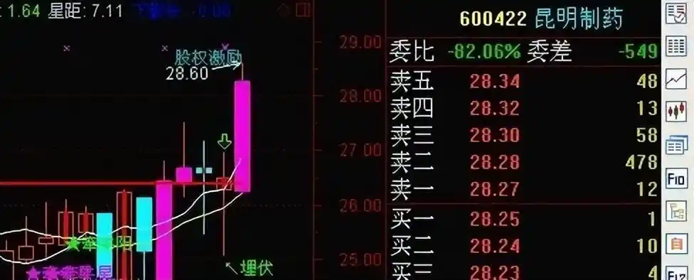 均线10类信号识别_2条均线傻瓜做单法_均线五步股价上涨规律