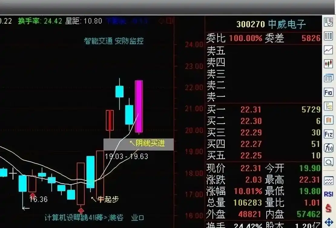 2条均线傻瓜做单法_均线五步股价上涨规律_均线10类信号识别