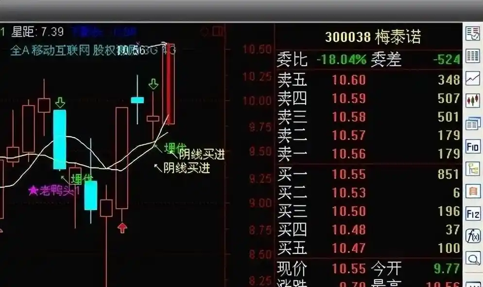 均线五步股价上涨规律_2条均线傻瓜做单法_均线10类信号识别