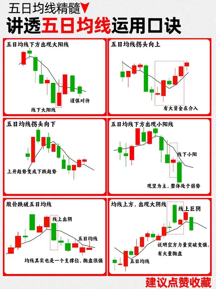 10日20均线操作技巧_均线交易系统_2条均线傻瓜做单法