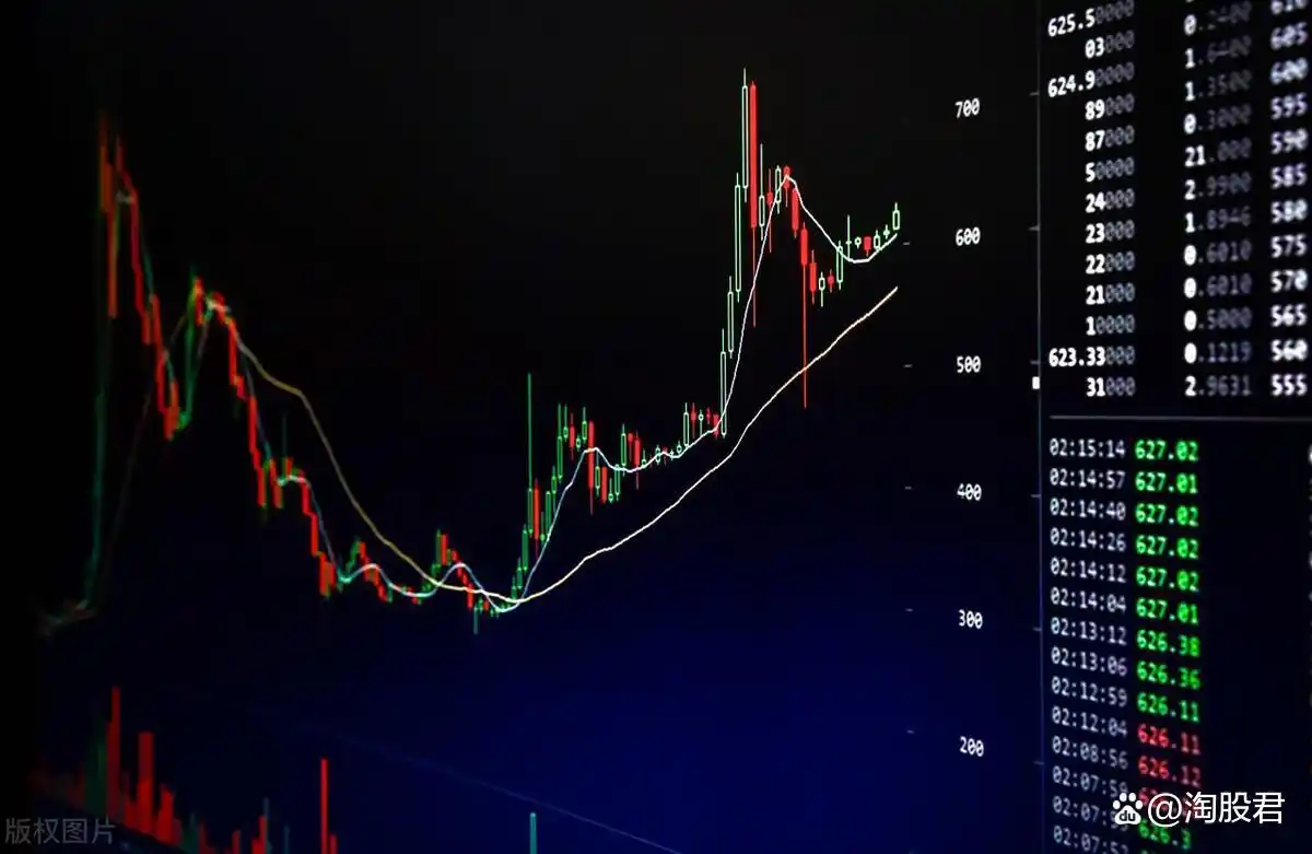 2条均线傻瓜做单法_均线交易系统_10日20均线操作技巧