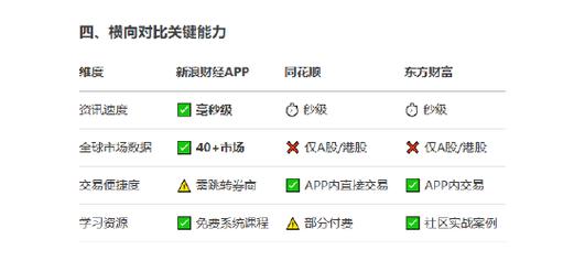 数字化投资时代，三款主流炒股 APP 核心维度深度解析