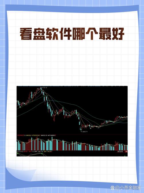 外盘期货投资升温，如何选好用的交易软件？这里有推荐
