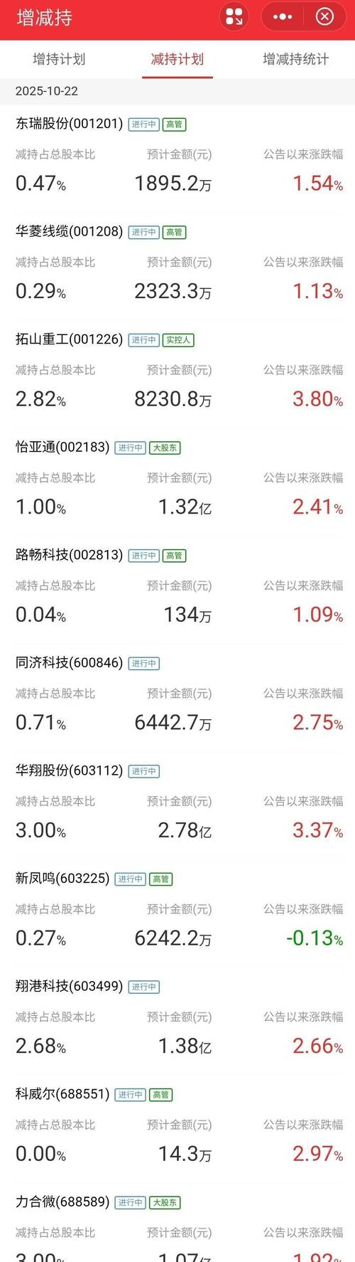 银宝山新股东减持_淮安布拉德投资发展有限公司减持计划_深圳银宝山新