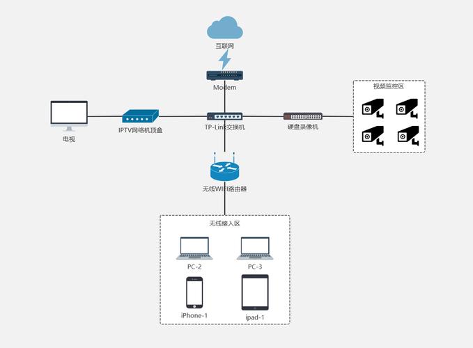 VISIO图标全解析：网络设备绘制指南，涵盖路由器、交换机等核心组件