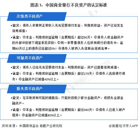 银行加速线上直售房产？多重因素推动资产处置，风险可控下探索多元化盘活路径