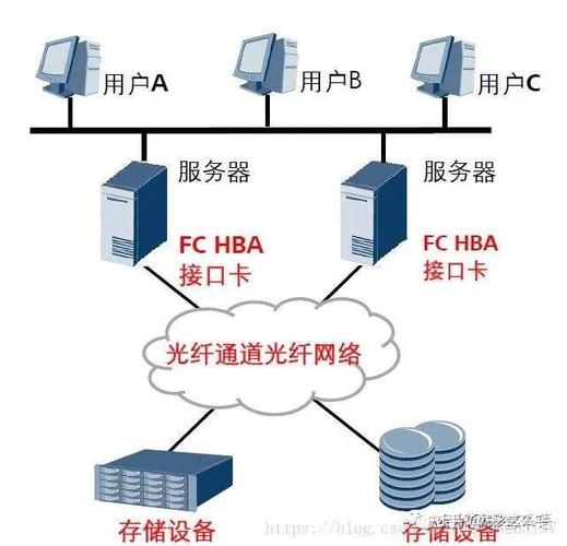 NAS网络附加存储系统_DAS直接附加存储系统_家庭nas组网