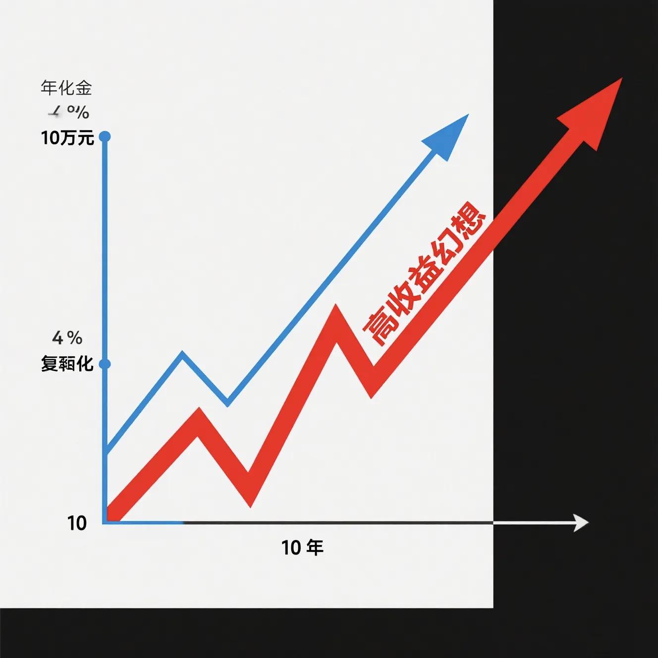 外汇操盘群亏损案例_高收益理财骗局_8000元怎么理财