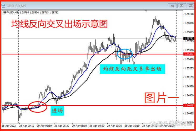 均线系统在价格走势分析中的应用及Kaufman自适应均线算法