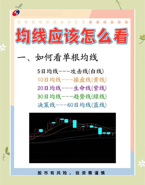 2条均线傻瓜做单法_双均线系统实战应用_双均线系统选择入场点