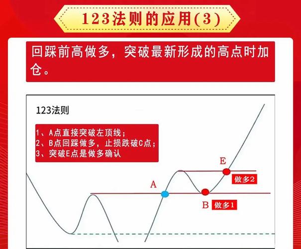 炒股必知的傻瓜式笨方法，看3条均线轻松解决进出场难题