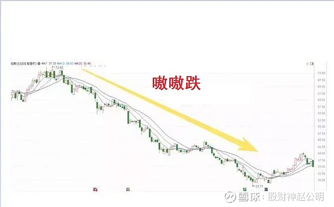 炒股必须得知道这个“笨方法”，