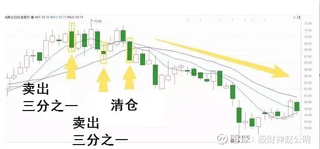 炒股必须得知道这个“笨方法”，