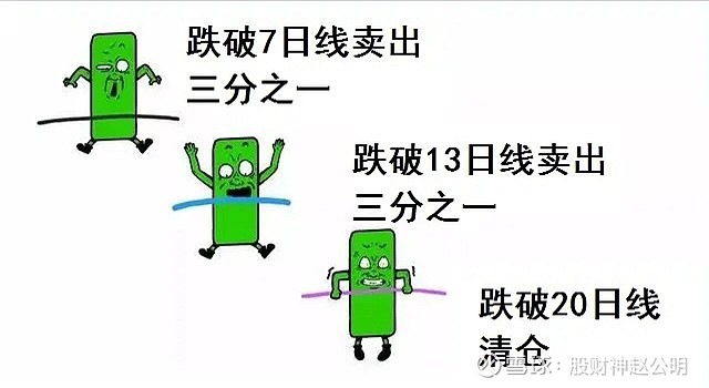 炒股必须得知道这个“笨方法”，