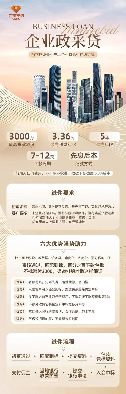2015 年 11 月广东 P2P 网贷成交量上升，如何选优质平台？