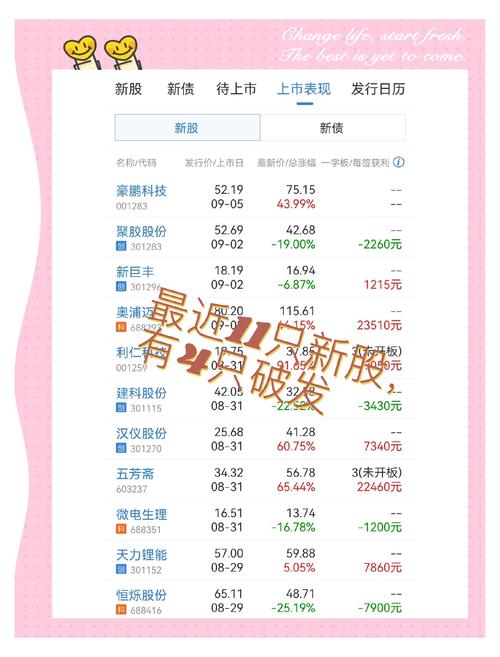 新股加速发行下破发频现，浙商银行挂牌首日表现不佳