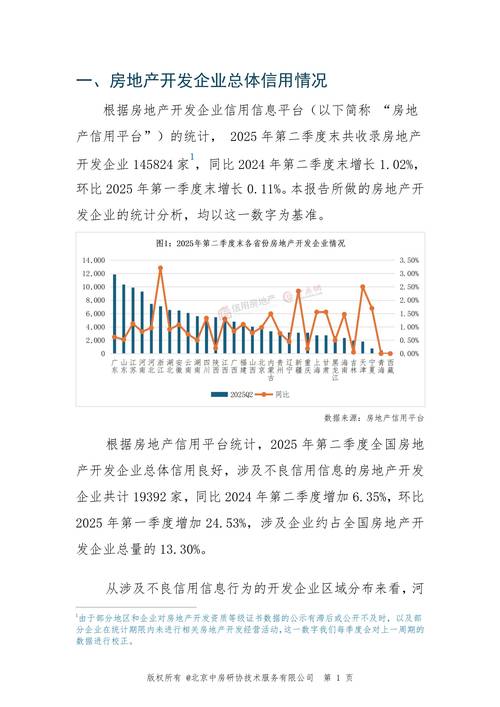 2025年房地产信贷资金循环运行及房贷市场环境分析