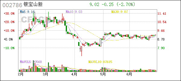 银宝山新实际控制人变更完成：财政部划转股权至汇金公司，控股股东不变