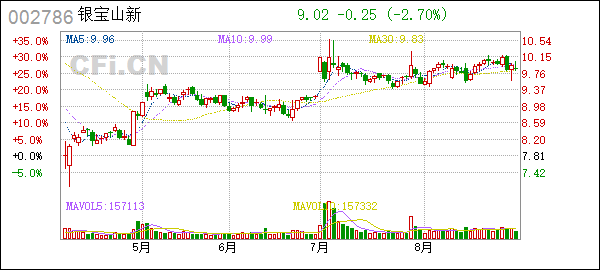 深圳银宝山新 银宝山新第五届监事会第十八次会议决议公告：审议通过修订议案，完善公司治理结构
