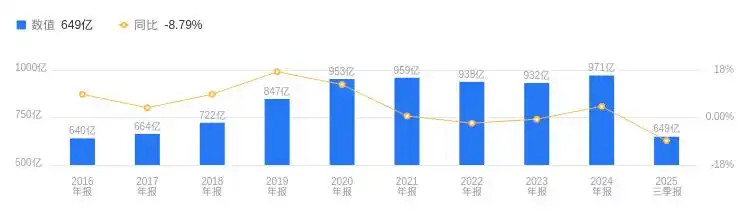 中国华夏银行股份有限公司2025年3季度报告_华夏银行2025年三季度报告_华夏银行资产负债率分析