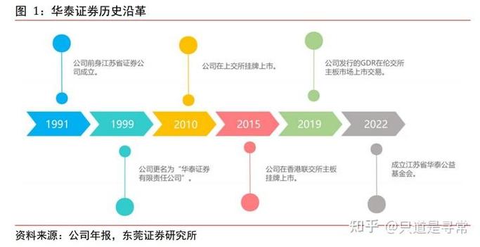 券商app大盘点：平安、华泰、东方财富等证券app全解析