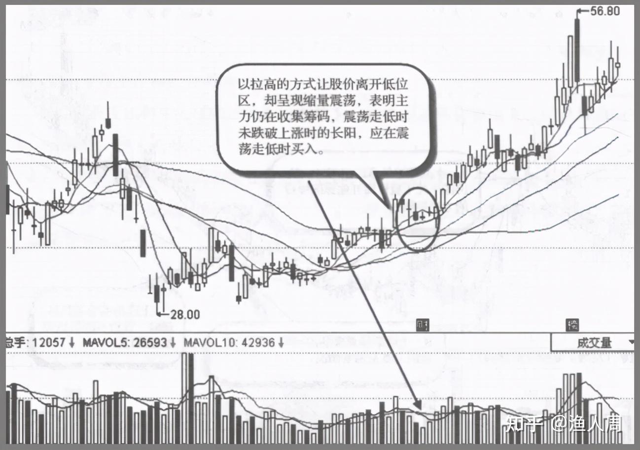 高度控盘的股票能买吗_庄家操盘技巧_庄家建仓手法分析
