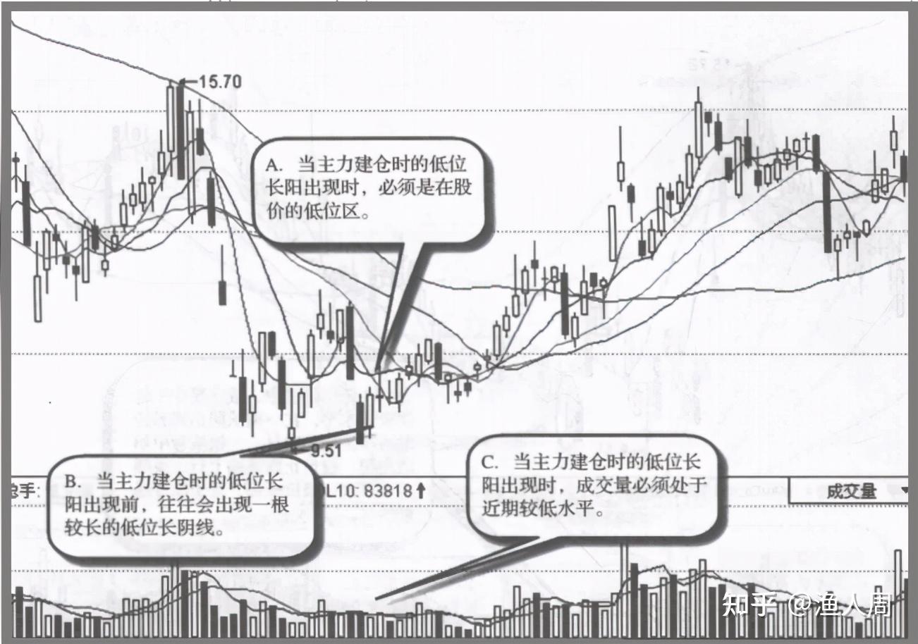 高度控盘的股票能买吗_庄家建仓手法分析_庄家操盘技巧
