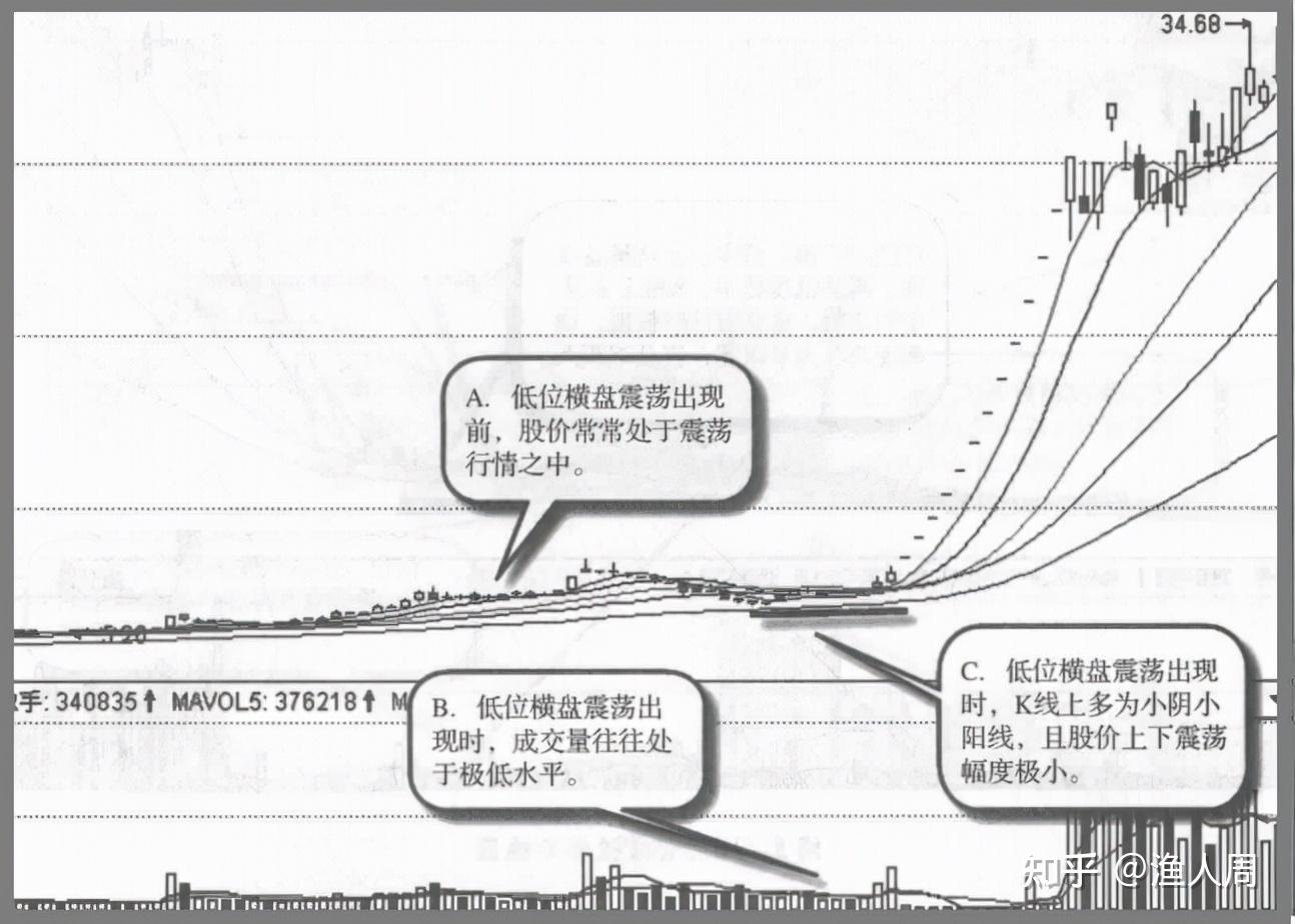 庄家建仓手法分析_高度控盘的股票能买吗_庄家操盘技巧