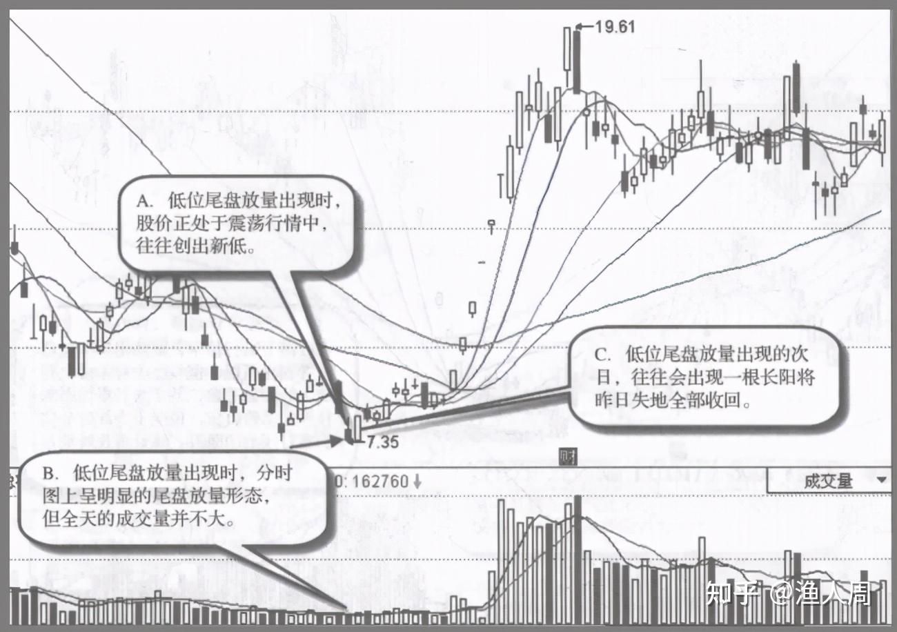 庄家建仓手法分析_高度控盘的股票能买吗_庄家操盘技巧