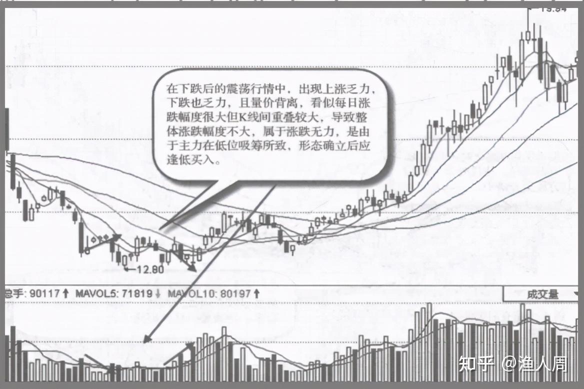 庄家操盘技巧_高度控盘的股票能买吗_庄家建仓手法分析