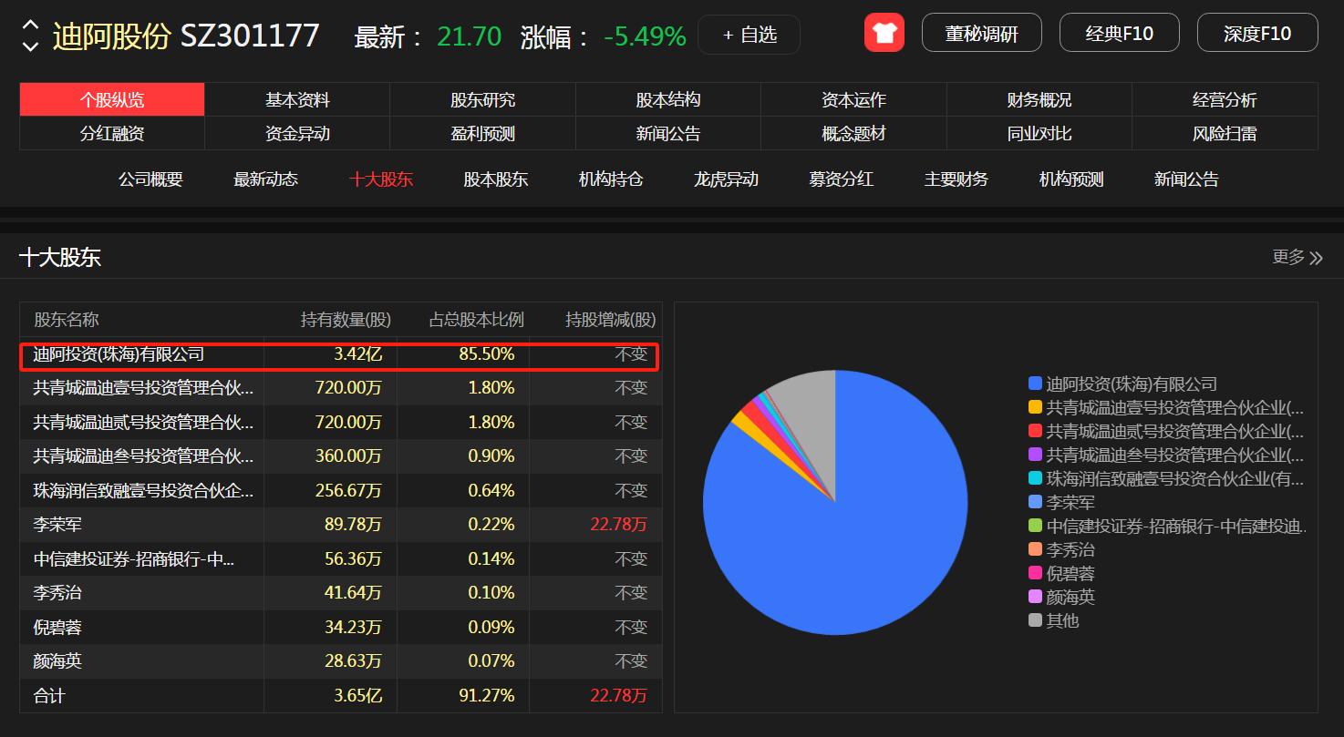 公司治理与业绩提升_高度控盘的股票能买吗_大股东持股比例过高影响