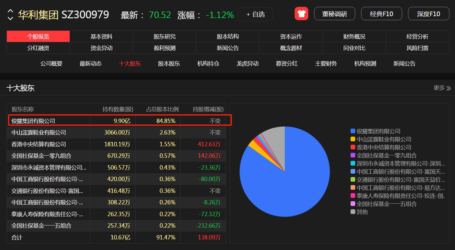 公司治理与业绩提升_大股东持股比例过高影响_高度控盘的股票能买吗