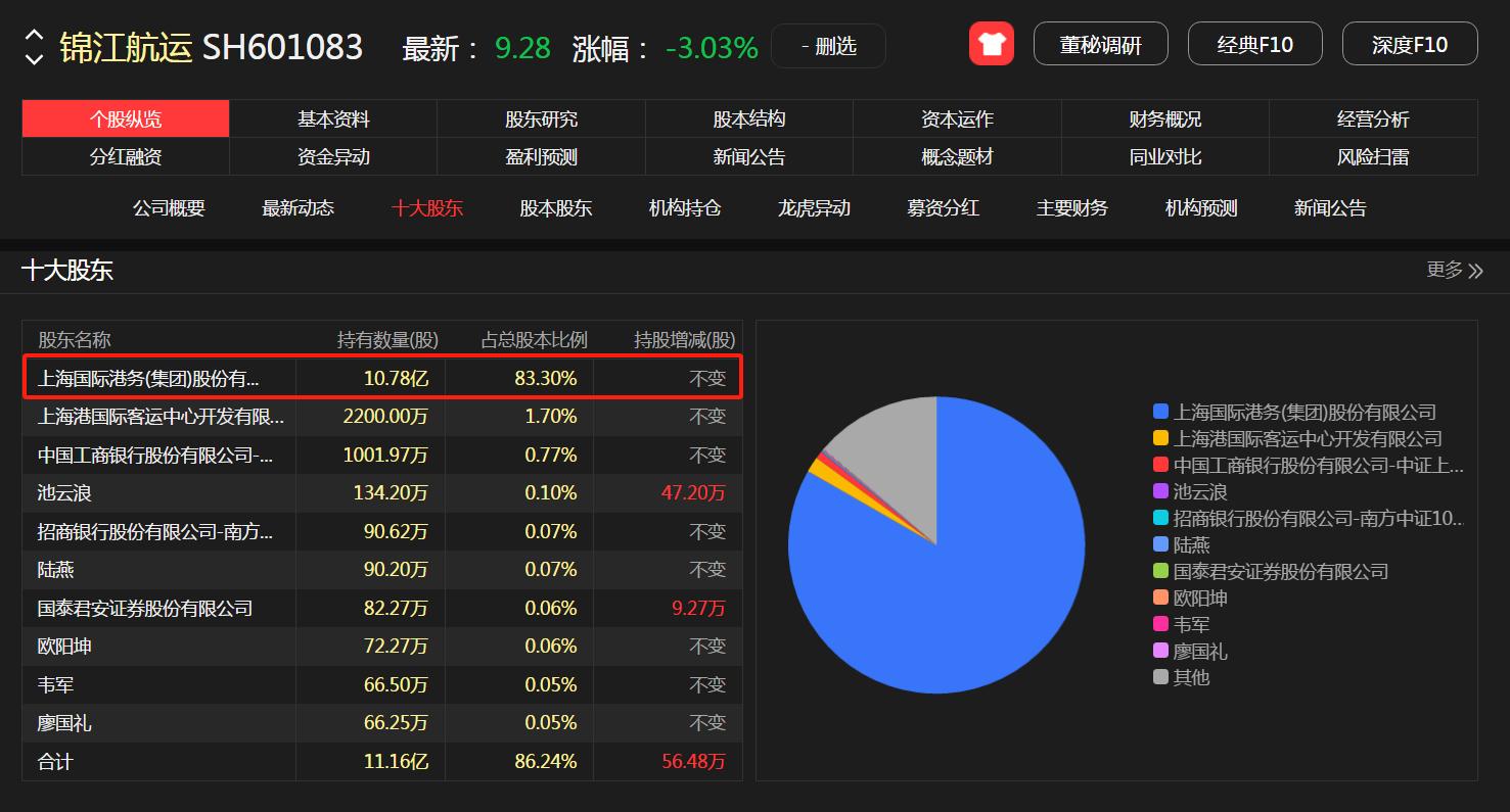 公司治理与业绩提升_大股东持股比例过高影响_高度控盘的股票能买吗