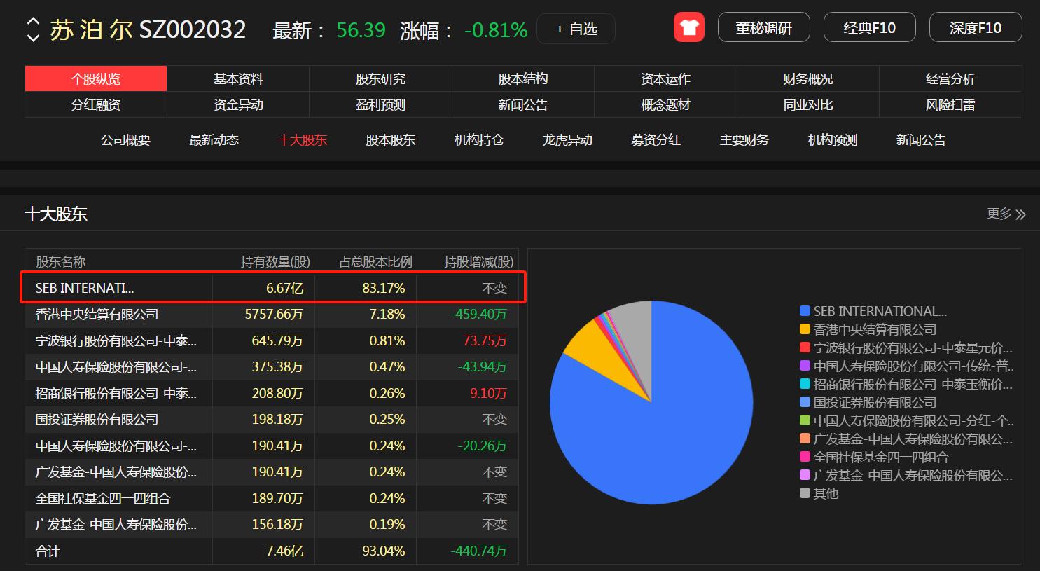 大股东持股比例过高影响_高度控盘的股票能买吗_公司治理与业绩提升