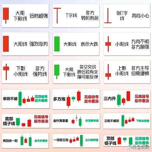 金融市场技术分析之上影阳线：形态解读与多空力量剖析？