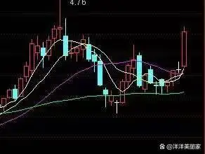 2条均线傻瓜做单法_移动平均线期货交易_简单移动平均线使用方法