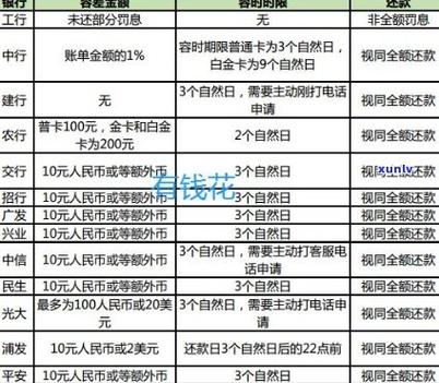 建行信用卡能刷公交吗？还能延迟几天还款？这里有答案