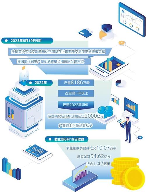 期货铝保证金_ 上海期货交易所氧化铝期货 _