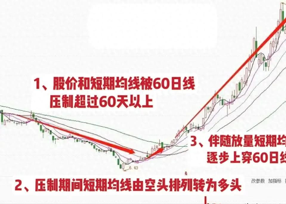 高度控盘的股票能买吗_ 股票短线交易技巧 _