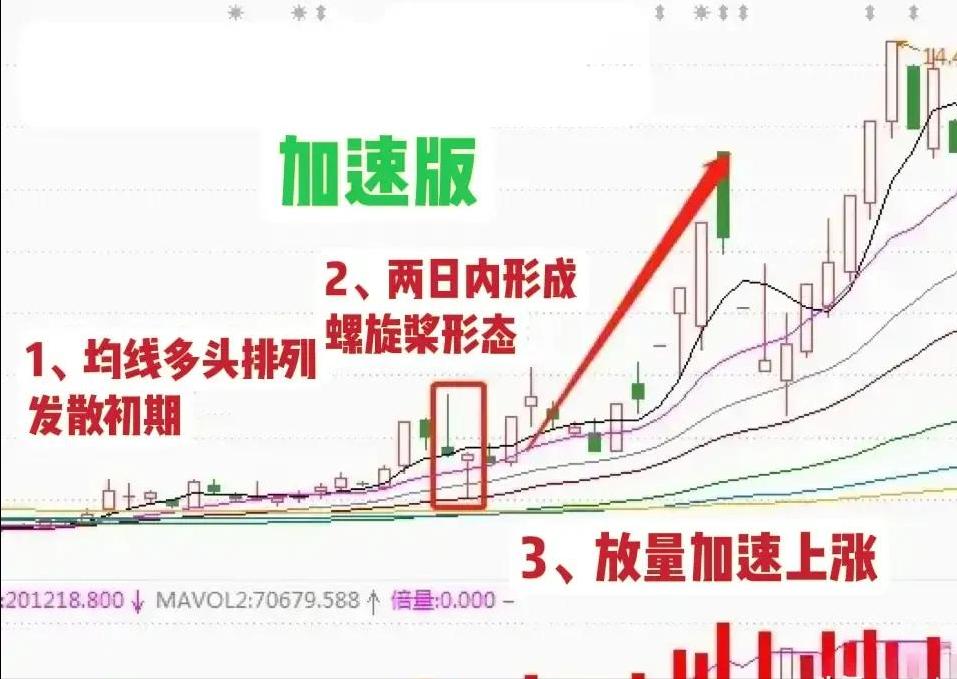 _高度控盘的股票能买吗_ 股票短线交易技巧 