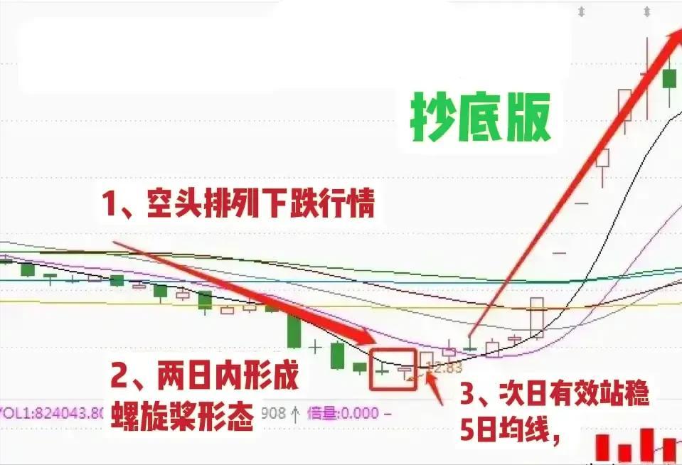 高度控盘的股票能买吗__ 股票短线交易技巧 
