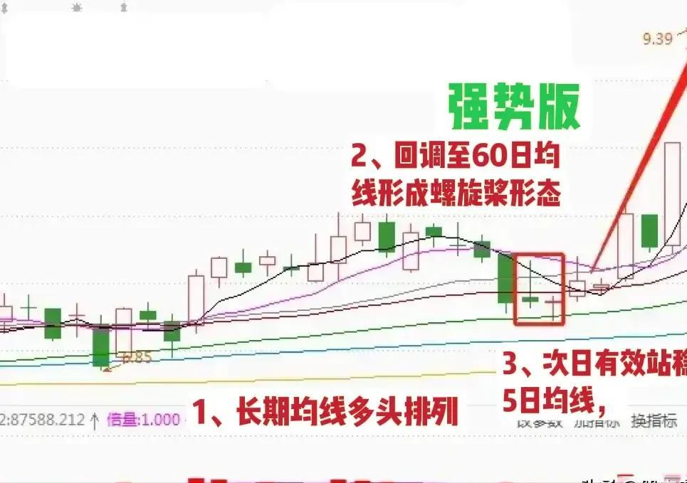 高度控盘的股票能买吗__ 股票短线交易技巧 