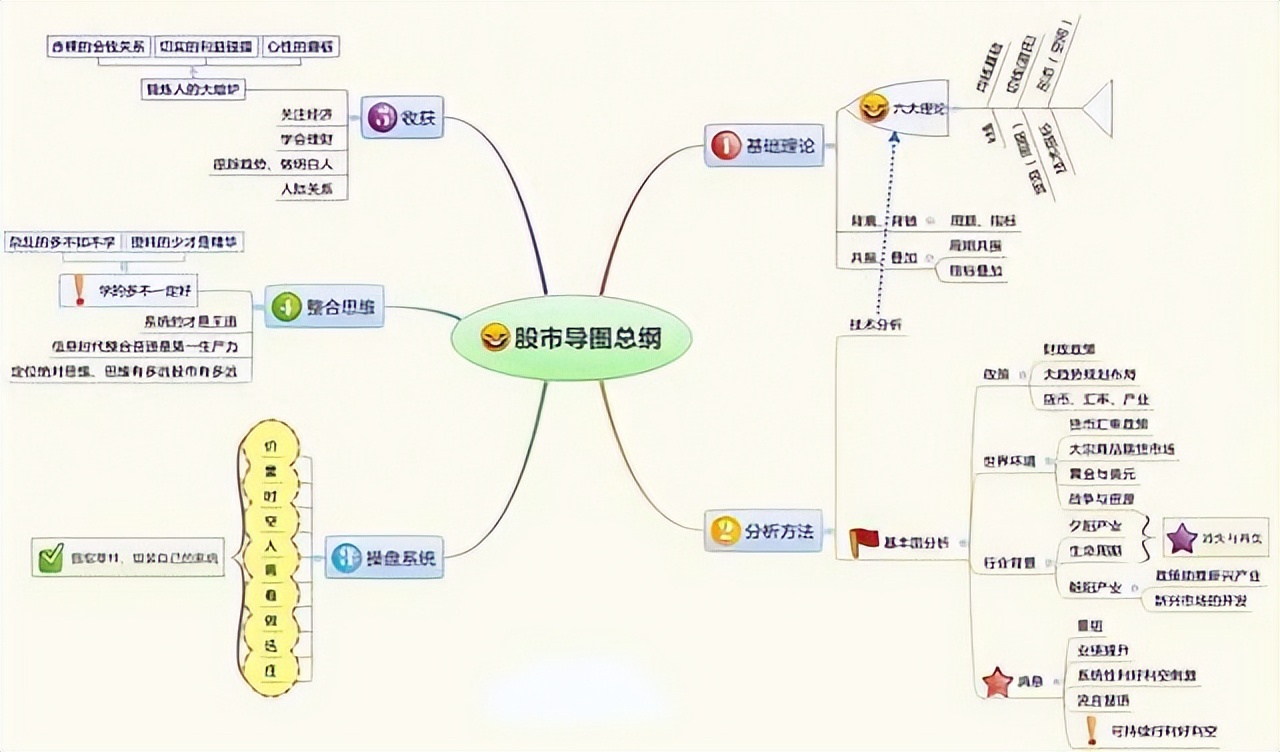 _ 股票短线交易技巧 _高度控盘的股票能买吗