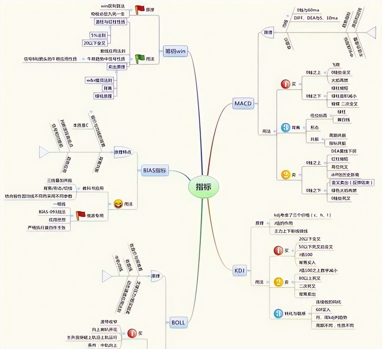 高度控盘的股票能买吗__ 股票短线交易技巧 