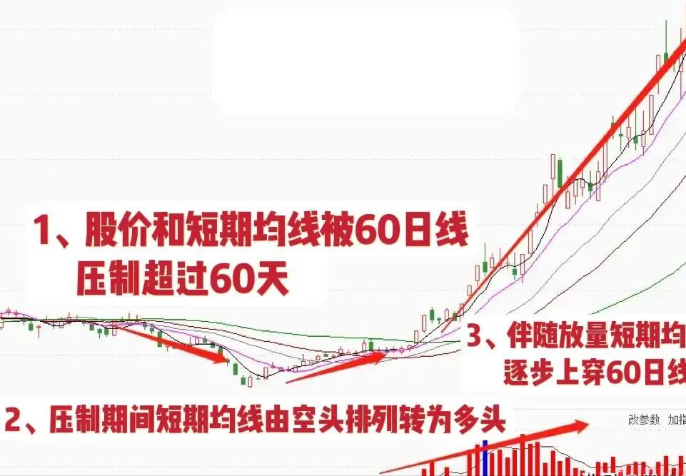 高度控盘的股票能买吗__ 股票短线交易技巧 