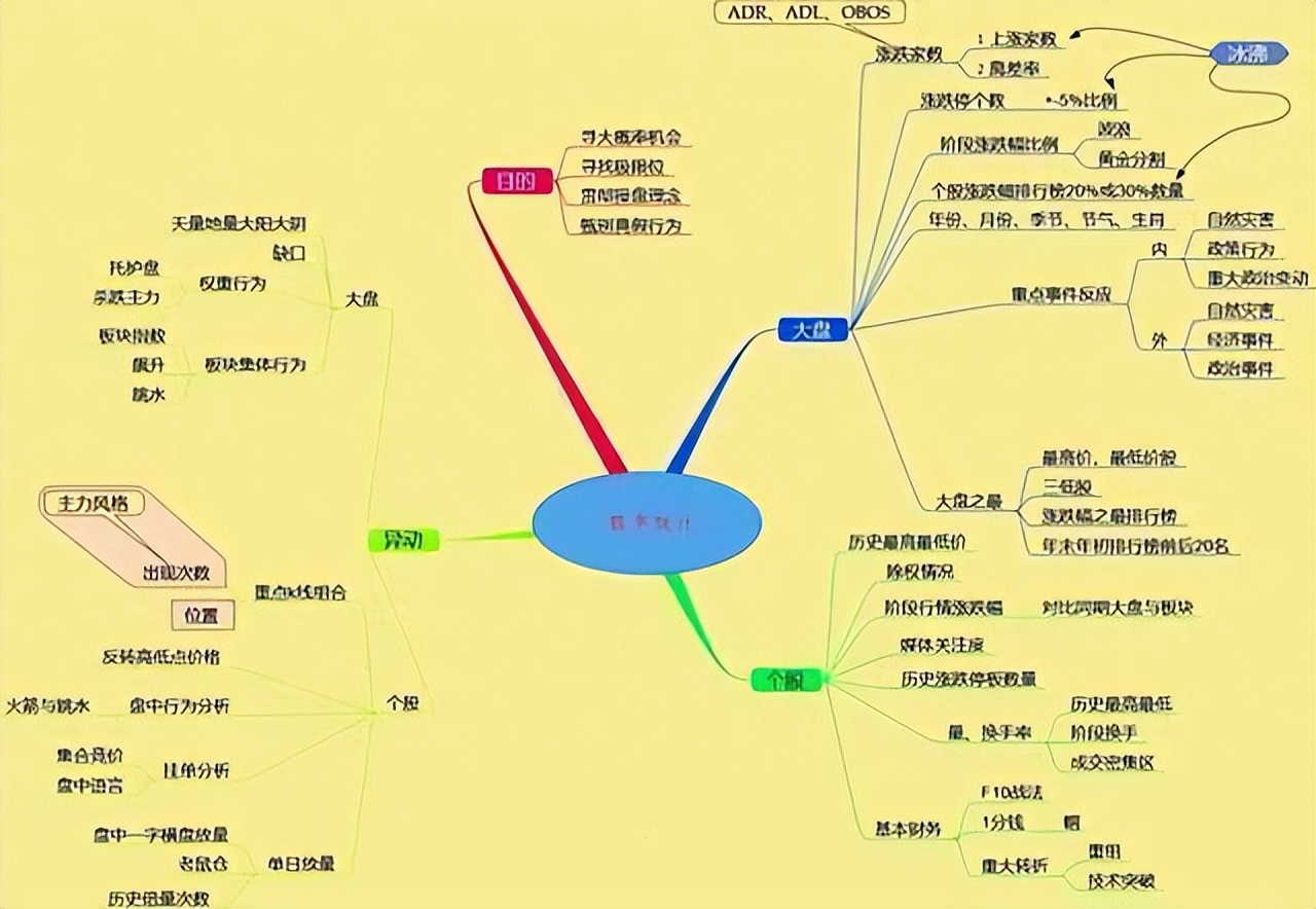  股票短线交易技巧 __高度控盘的股票能买吗