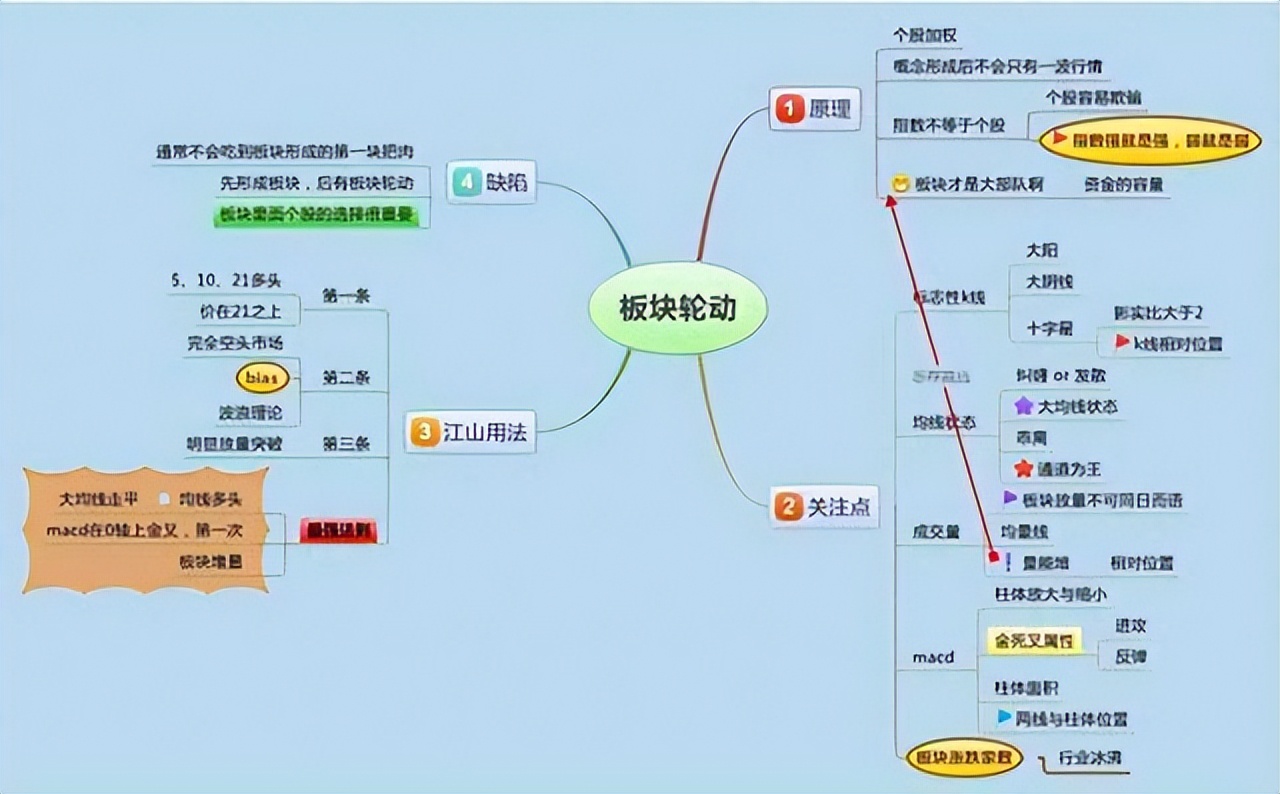  股票短线交易技巧 _高度控盘的股票能买吗_