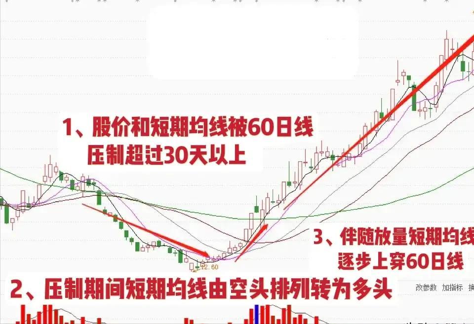 高度控盘的股票能买吗_ 股票短线交易技巧 _