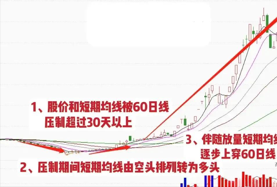 _ 股票短线交易技巧 _高度控盘的股票能买吗